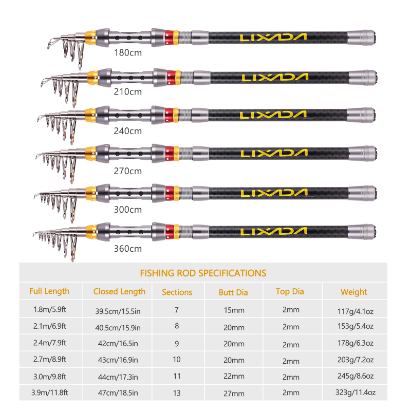 Lixada Telescopic Fishing Rod  - Fishing Equipment Europe recension och pris