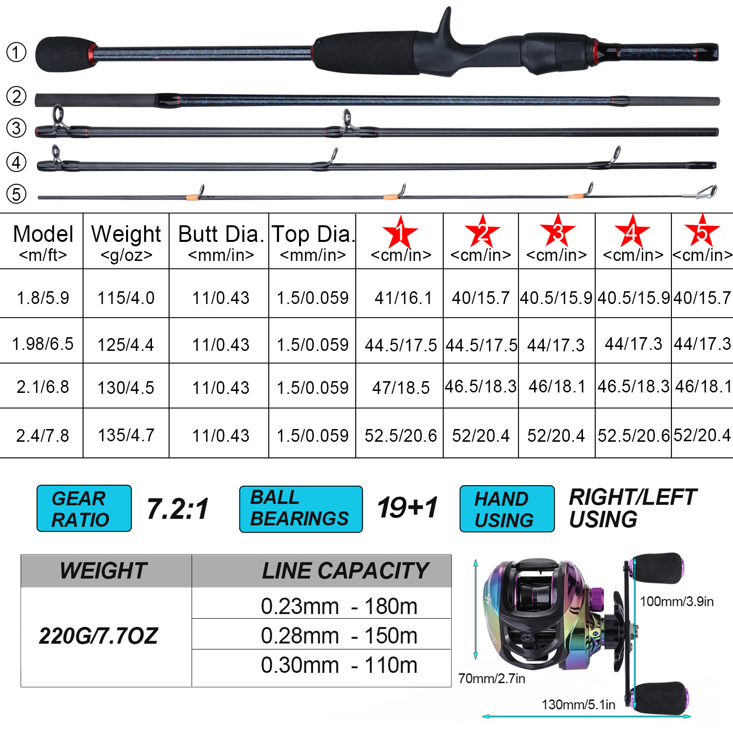 Sougayilang 1.8M-2.4M Casting  - Fishing Equipment Europe recension och pris