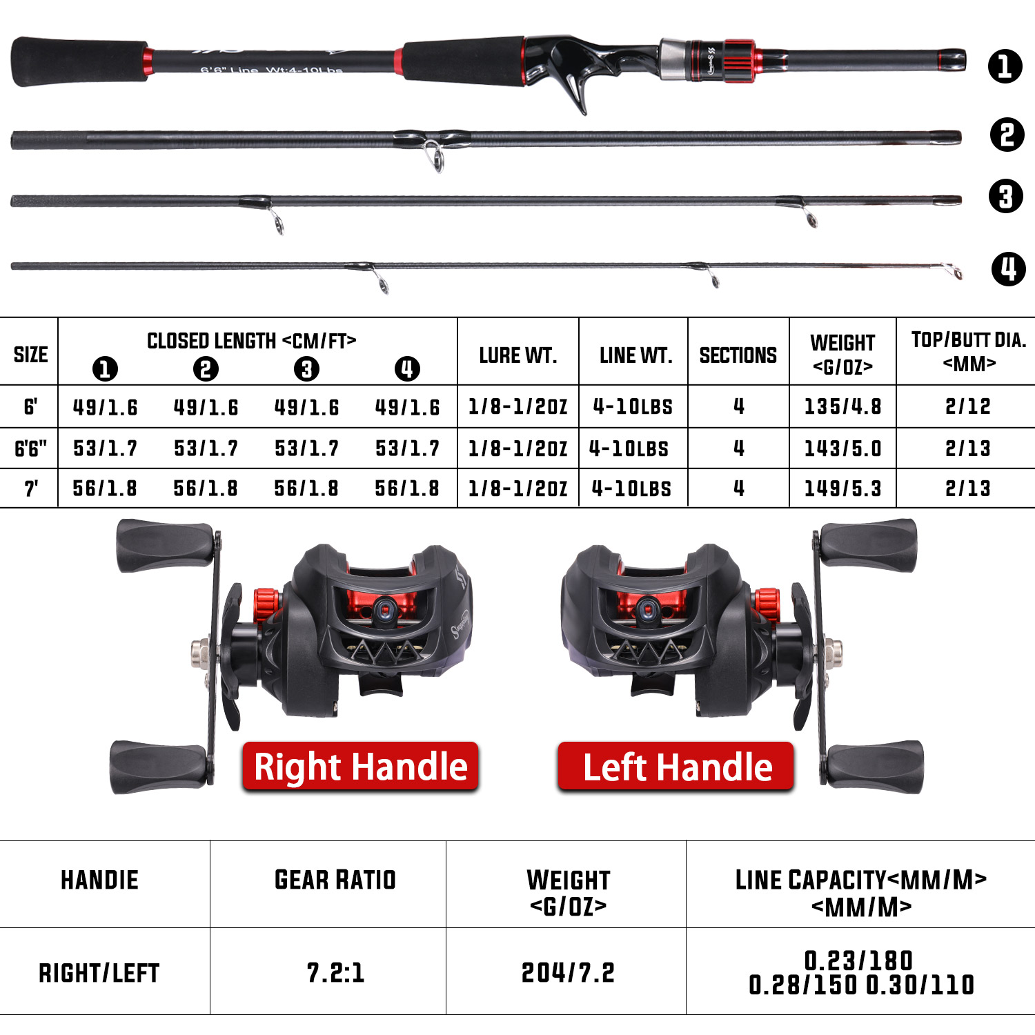 Sougayilang Fishing Rod and Re - Fishing Equipment Europe recension och pris