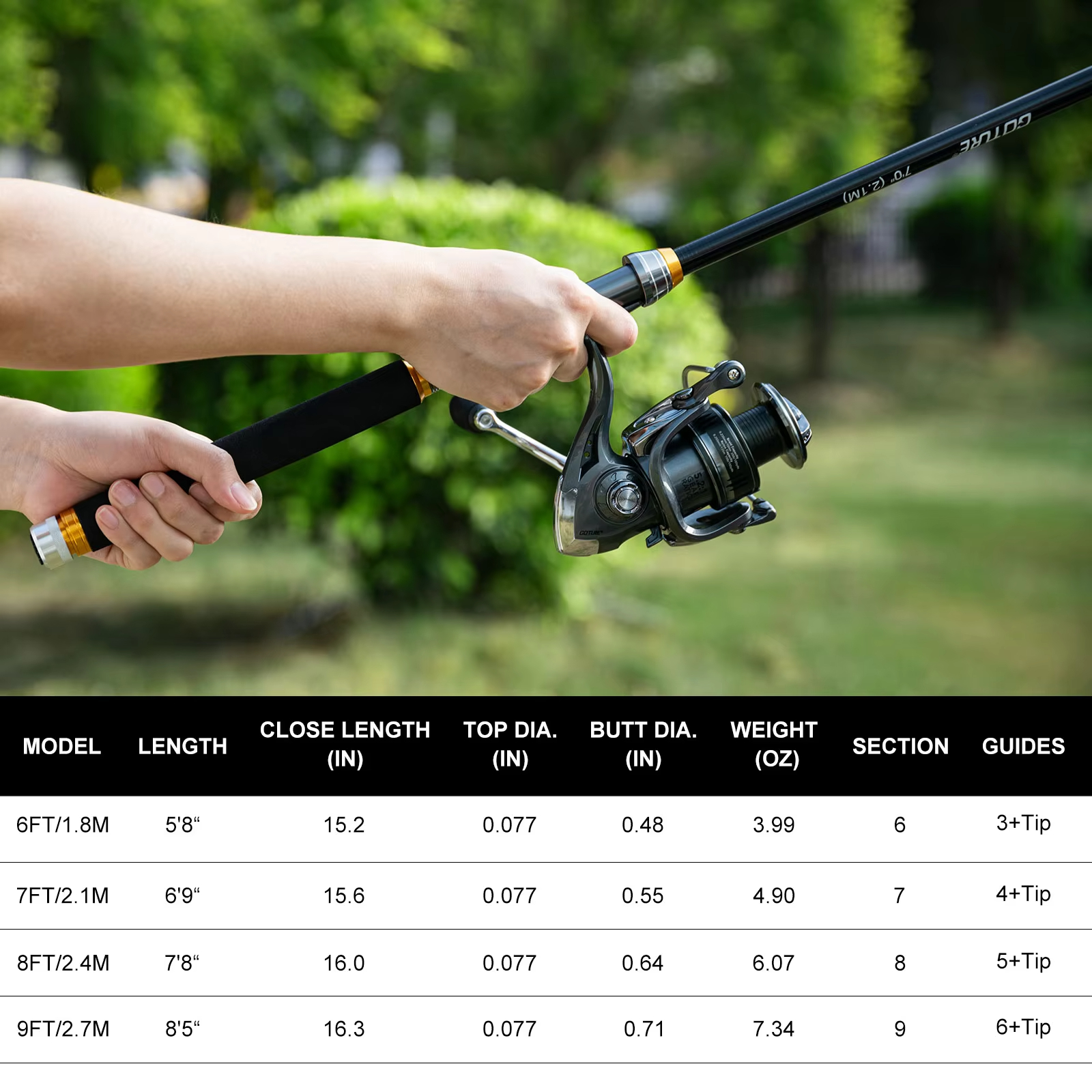 Goture Fishing Telescopic Rod  - Fishing Equipment Europe recension och pris