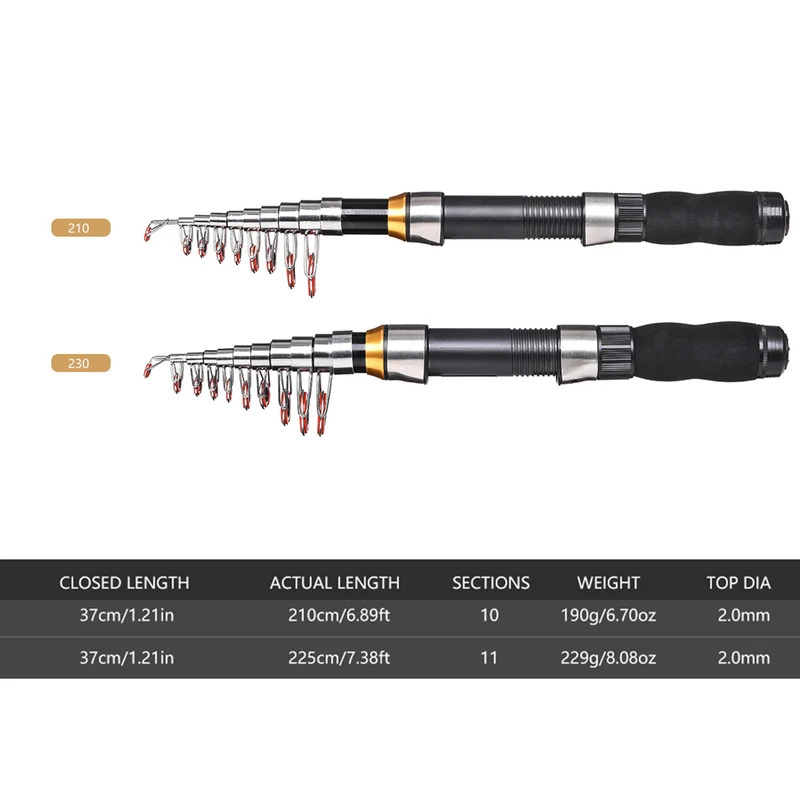 BRAVMAK 2.1/ 2.3 mTelescopic F - Fishing Equipment Europe recension och pris