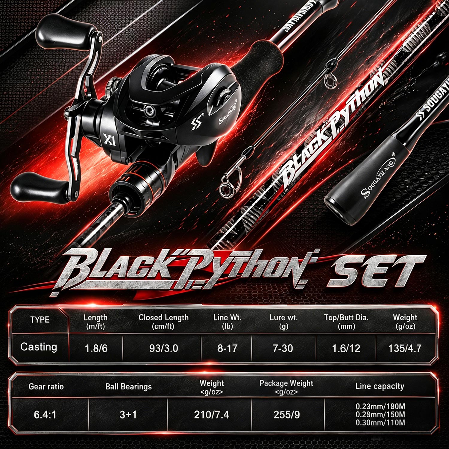 Sougayilang Baitcasting Fishin - Fishing Equipment Europe recension och pris