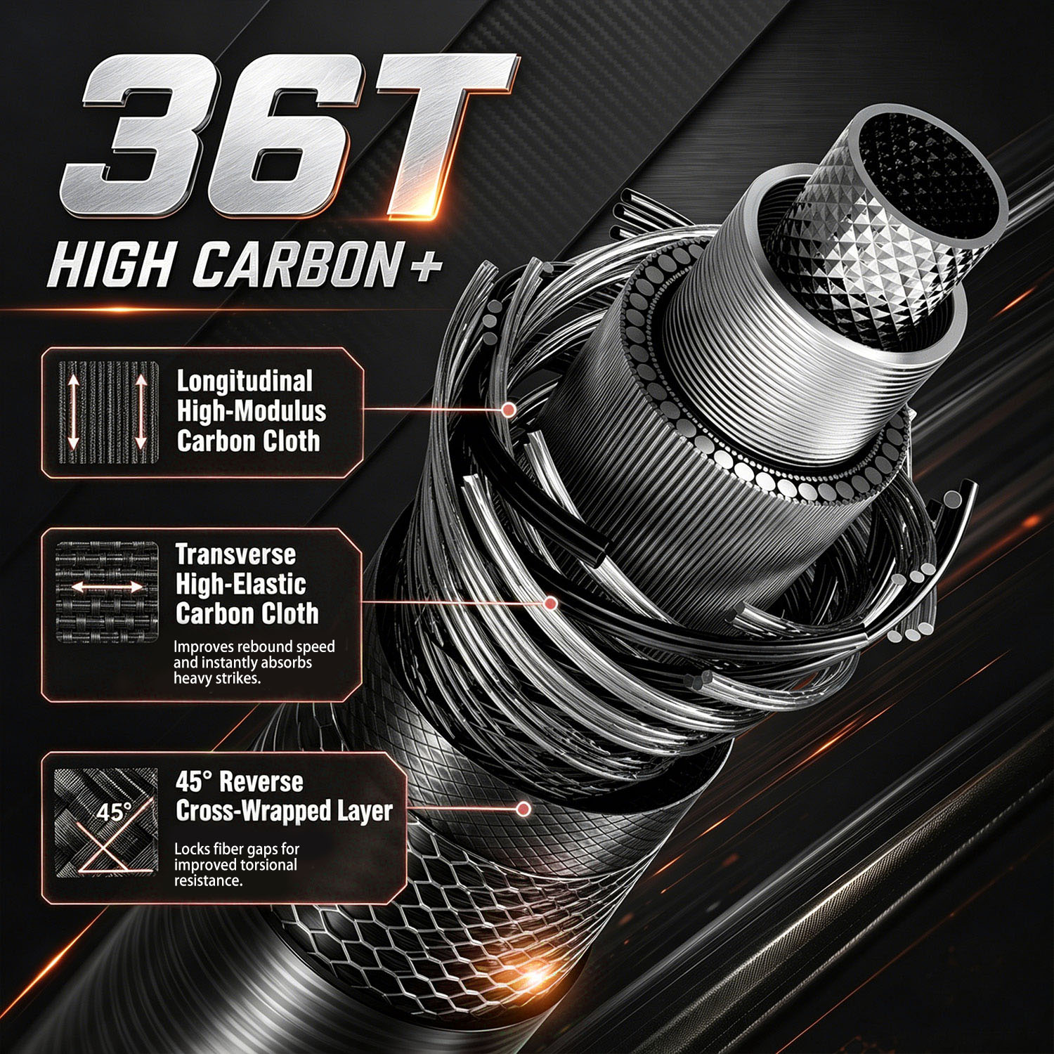 Sougayilang Baitcasting Fishin - Fishing Equipment Europe recension och pris